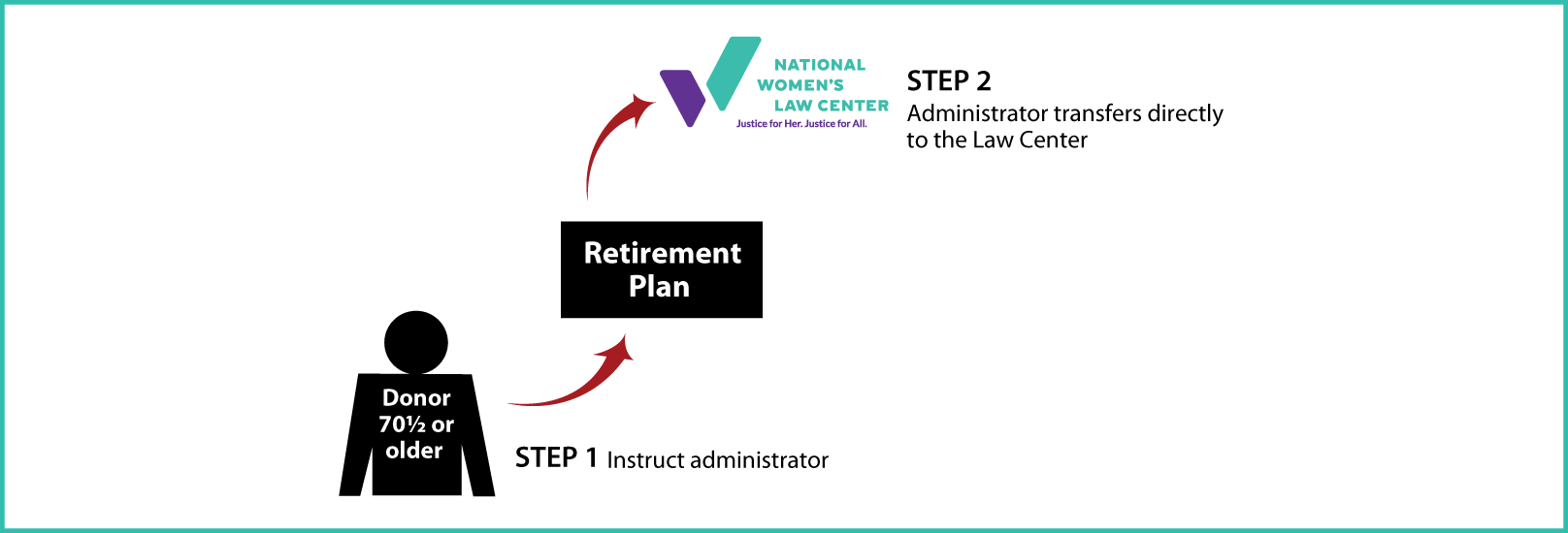 IRA Rollover Gifts (QCD) Thumbnail