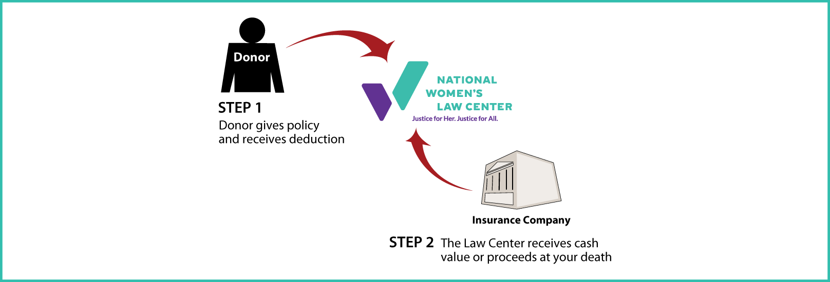 Life Insurance Policy Thumbnail