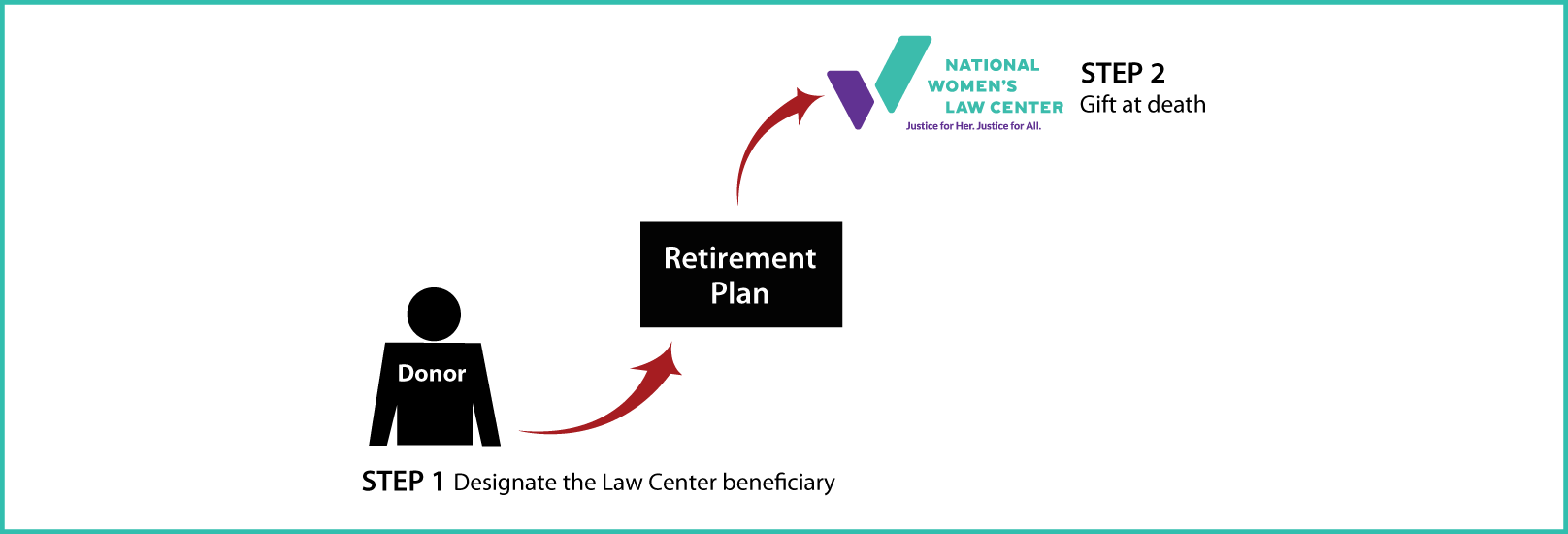 Gifts from Retirement Plans at Death Thumbnail